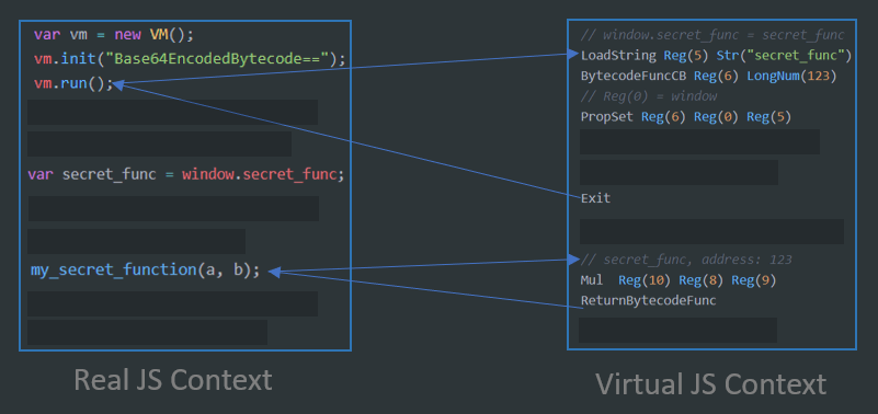 An image showing how virtual function callbacks work